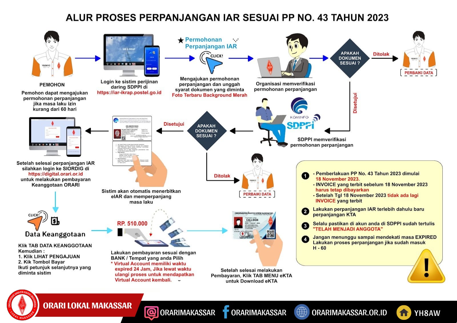 infogram infogram